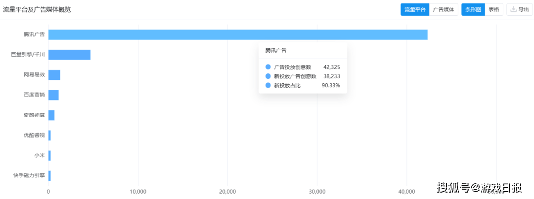 榜单、买量、产物动态，一文看完春节游戏行业重点事务