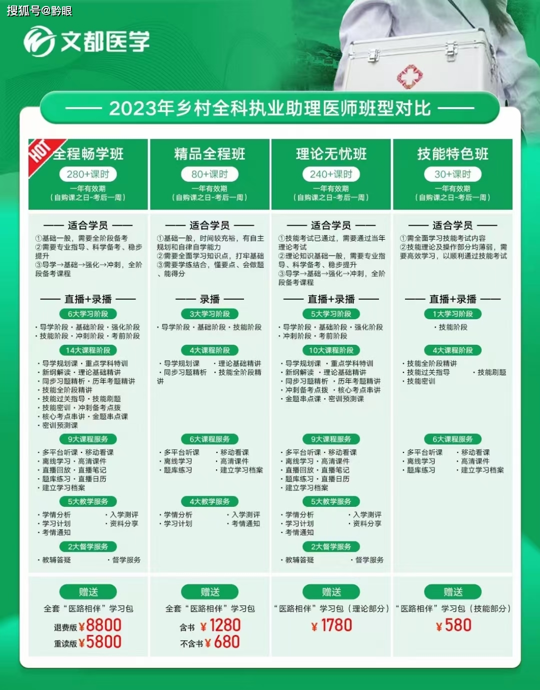 2023年卫生资格测验考务方案摆设表