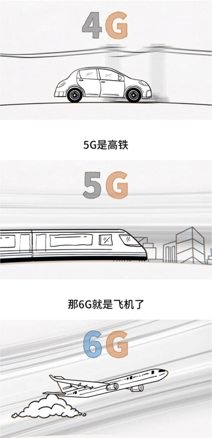 中国电信科普6G：5G是高铁6G是飞机，4G只是小汽车