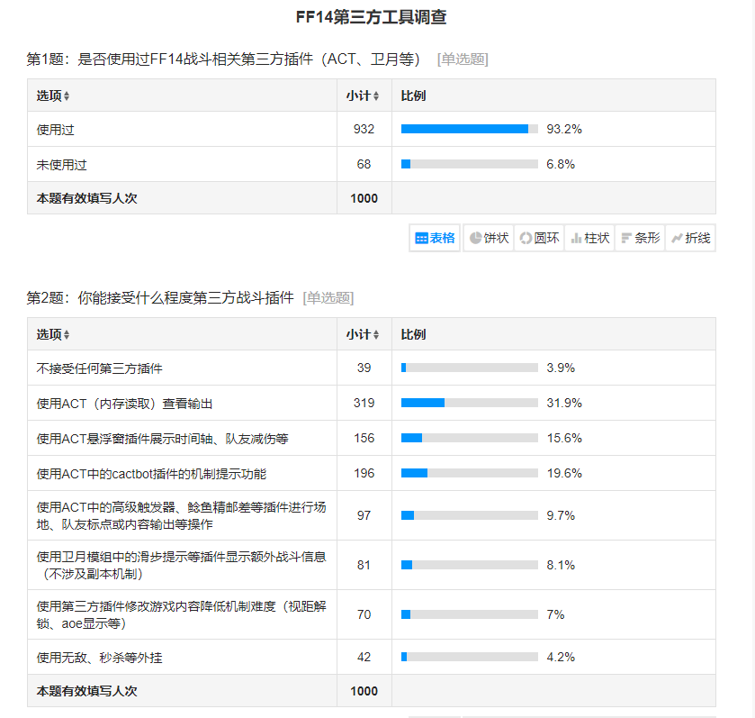 在《最末梦想14》，BOSS也能够打赢新生赛