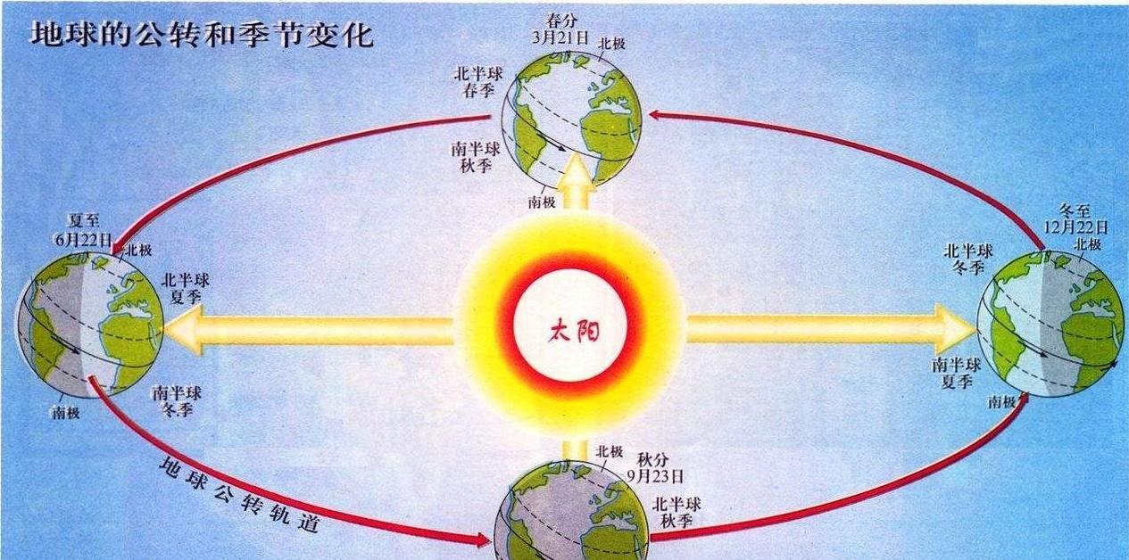 地球是“永动机”吗？它的自转已经46亿年没有停行过，他的力量从何而来？