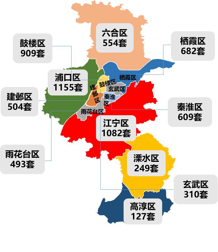 1月，浦口区二手房市场活跃度最高，共成交1155套，反超江宁区；江宁区排