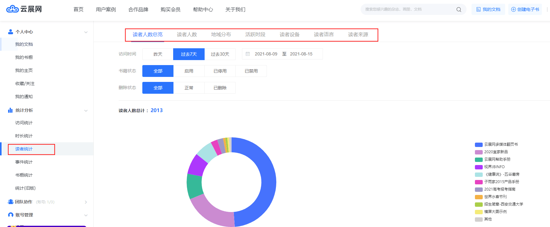 快来进修造做3d翻页电子刊物的办法吧，看到就是赚到 | 云展网