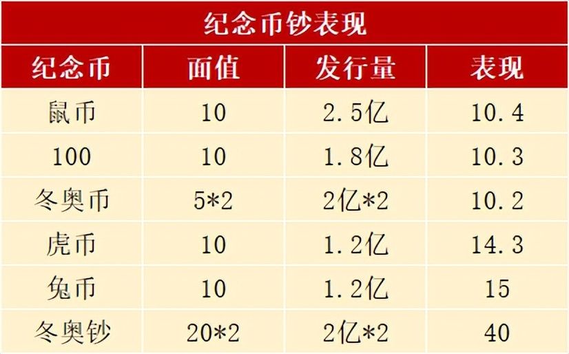 2月预约兑换摆设，还有6币2钞，多个事项要留意，表示若何