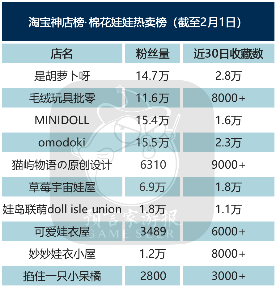 1月IP衍生品榜：《三体》《流离地球》破亿，温度系列重回榜首