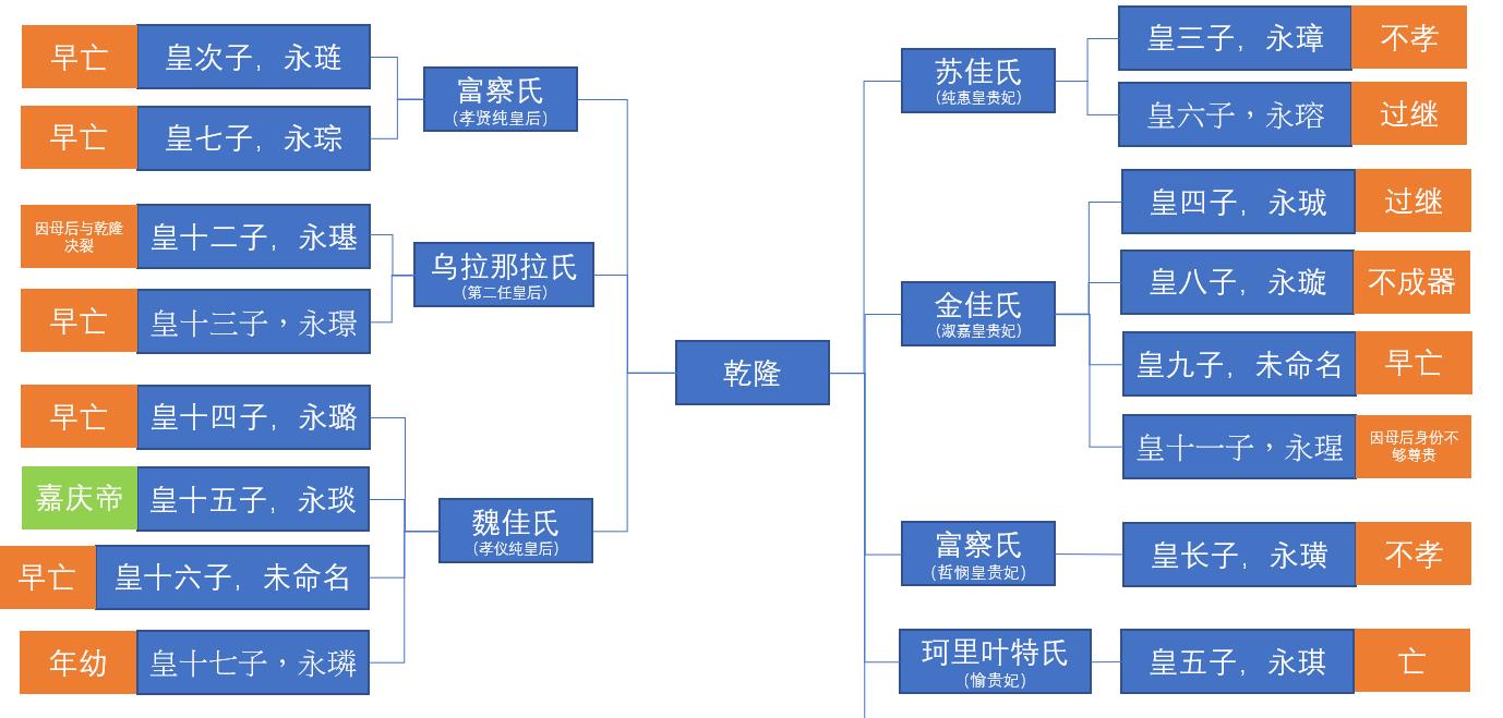 清朝最笨的皇帝嘉庆帝是怎么当上皇帝的