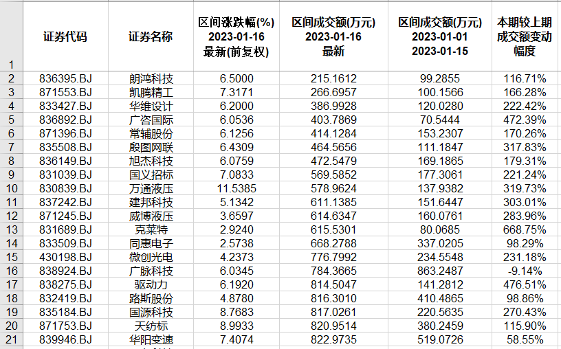 北交所和新三板近半月重要数据和通知布告一览.精简版2023.1.15-2.3）