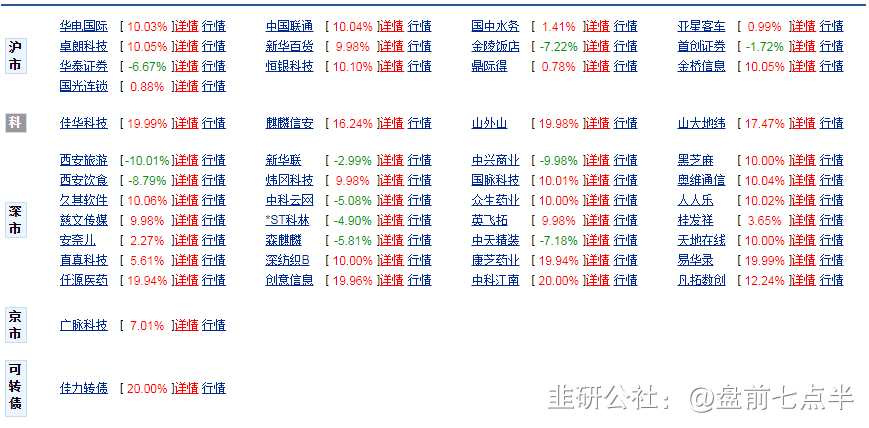 2023年1月4日 盘前七点半 市场要闻