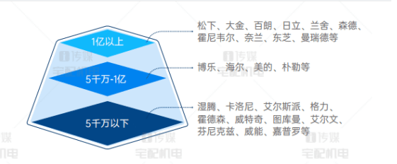 霍德森：站稳产物与渠道的落脚点