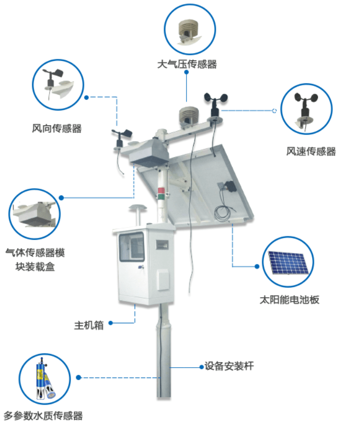 多参数气象监测系统