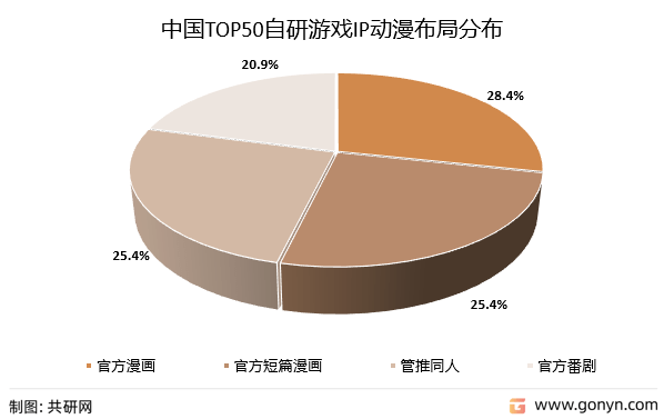 2022年中国挪动游戏IP营销市场阐发