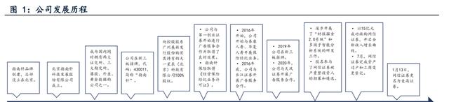 金融信息办事和证券营业双轮驱动，指南针：公司开展迈向更高处