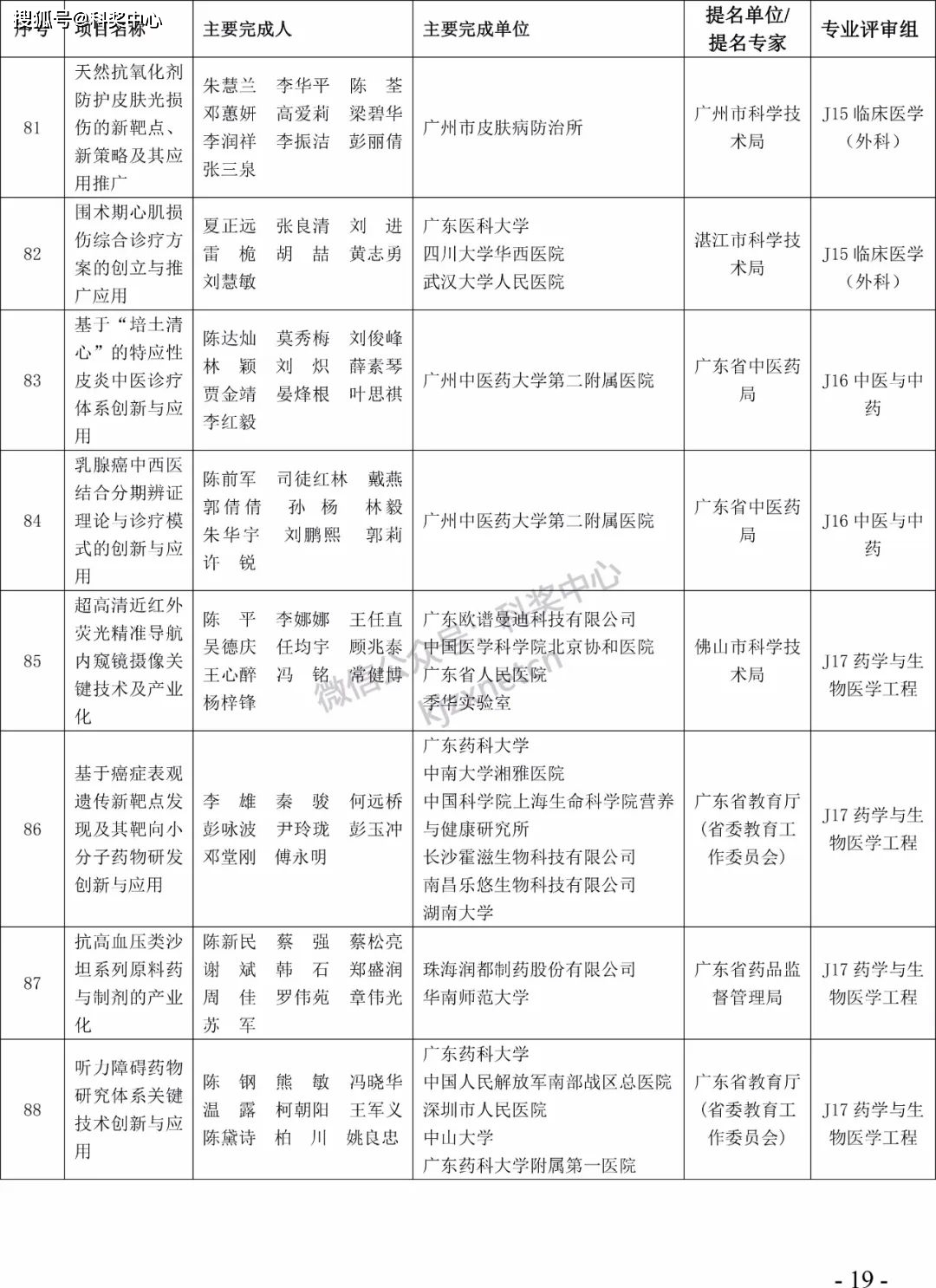 2022年度广东省科学手艺奖拟奖项目（人）公布！