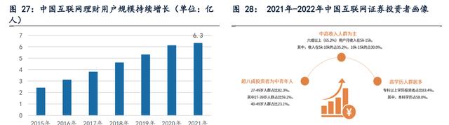 金融信息办事和证券营业双轮驱动，指南针：公司开展迈向更高处