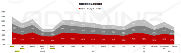 手握优良留存模子若何利用？点点互动那款产物选择了如许一条道路