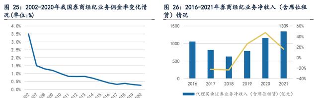 金融信息办事和证券营业双轮驱动，指南针：公司开展迈向更高处