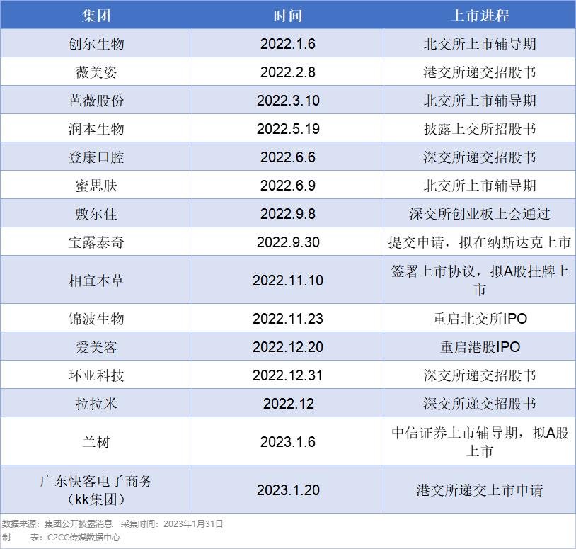 行业寒冬之际，获得本钱喜爱的品牌有什么特点？