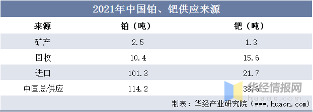 威廉希尔williamhill2023年中邦贵金属接受行业发映现状及投资前景瞻望呈文(图4)