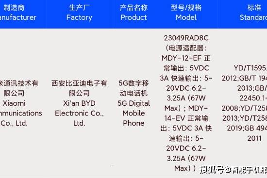 红米Note12T系列已入网：67W有线快充+骁龙7 Gen2，价格或感人