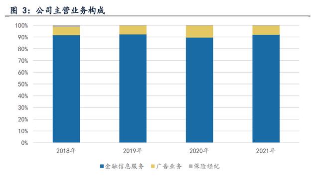 金融信息办事和证券营业双轮驱动，指南针：公司开展迈向更高处