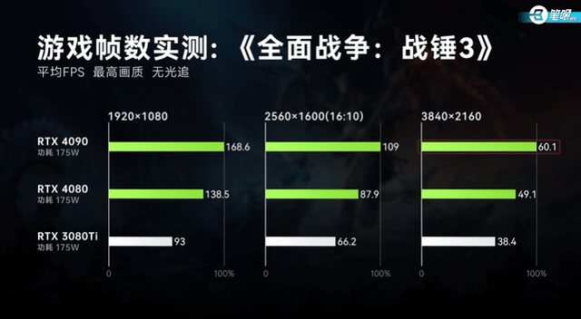 RTX40ϵϷΪɶROGǹ7 PlusϿ ...