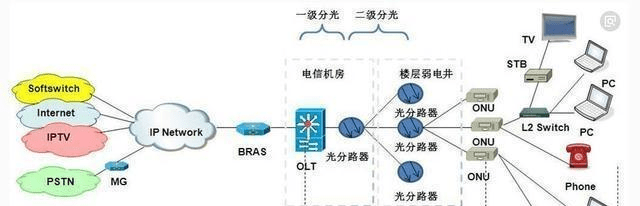 为什么有时晚上彀速要比白日慢？“晚忙时”的原理，末于大白了！