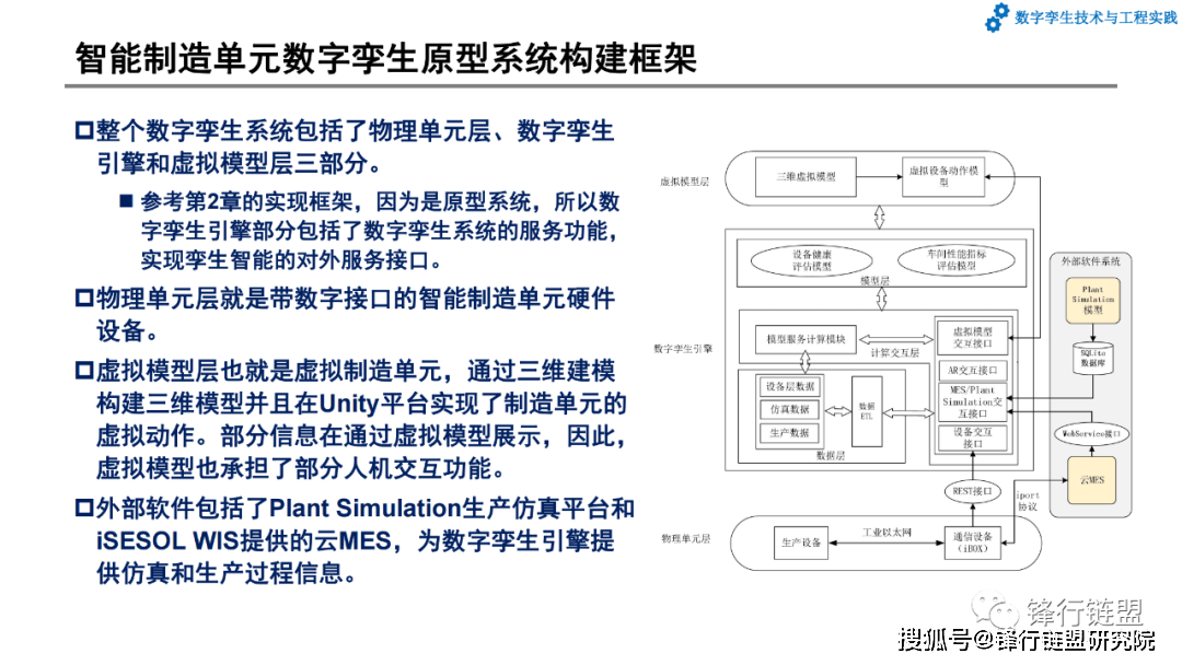 第7章数字孪生系统开发和应用案例|附下载