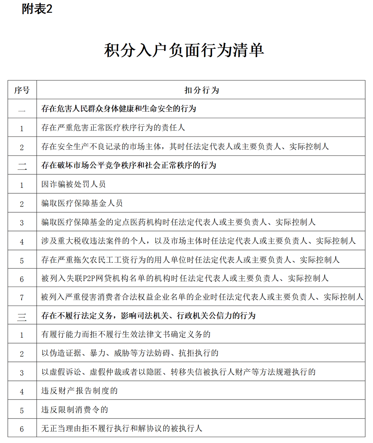 重磅！深圳积分入户法子发布！自有住房1月/1分！