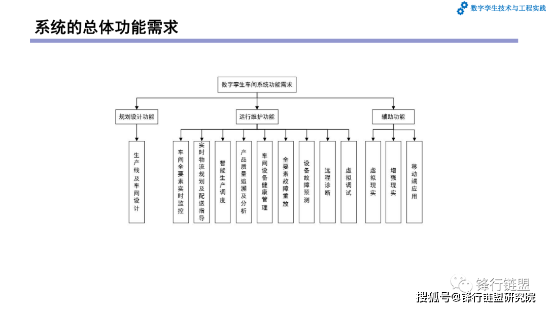 第7章数字孪生系统开发和应用案例|附下载