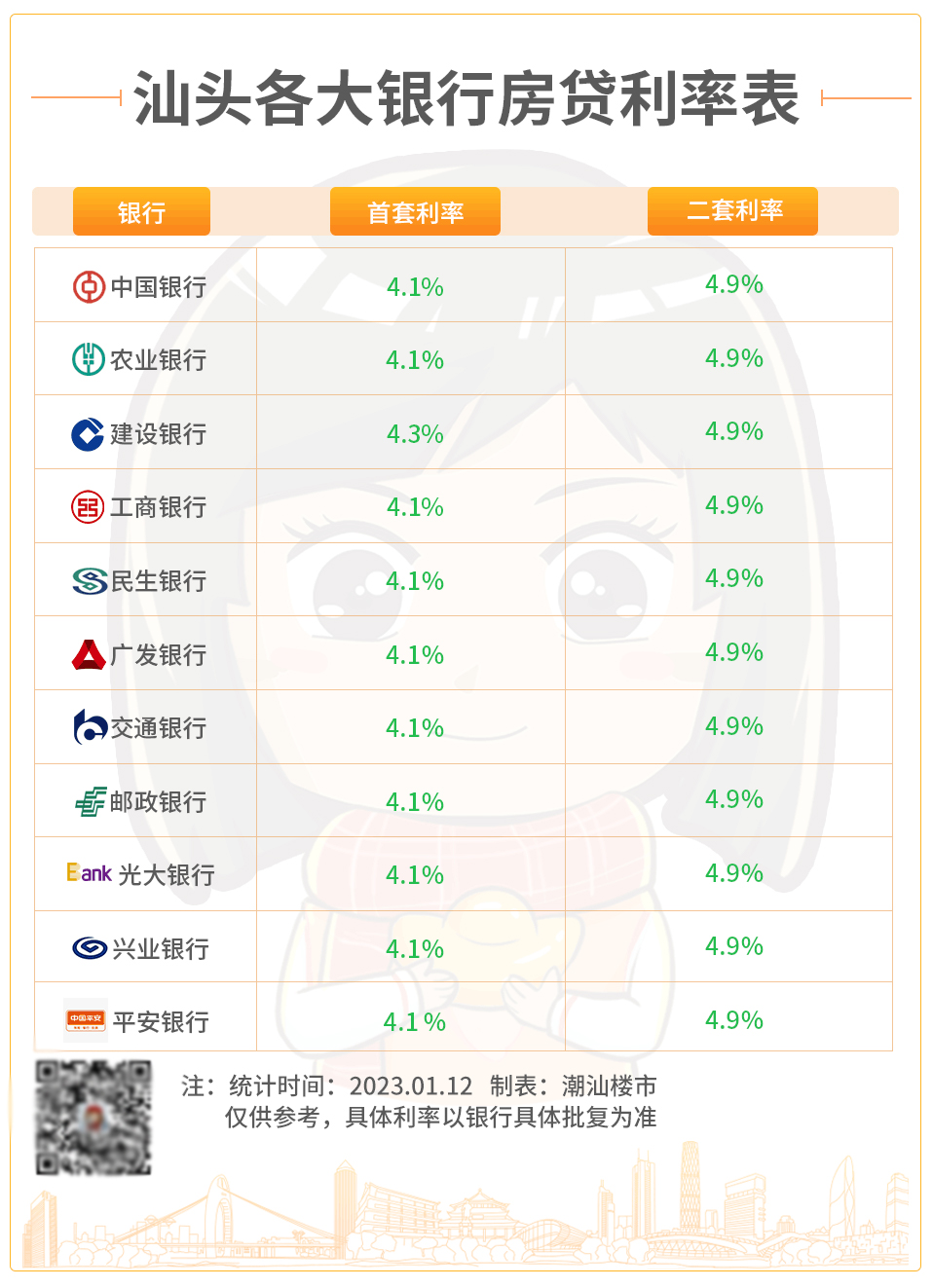 汕头提前还房贷的人，越来越多了！