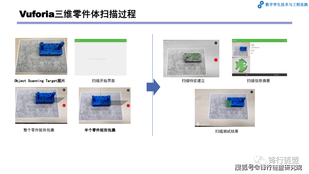 第7章数字孪生系统开发和应用案例|附下载