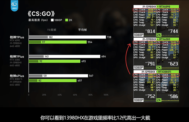 RTX40ϵϷΪɶROGǹ7 PlusϿ ...