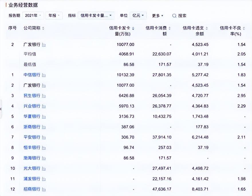 广发银行违规被罚超3000万 IPO多年未果三位股东拟清仓股权