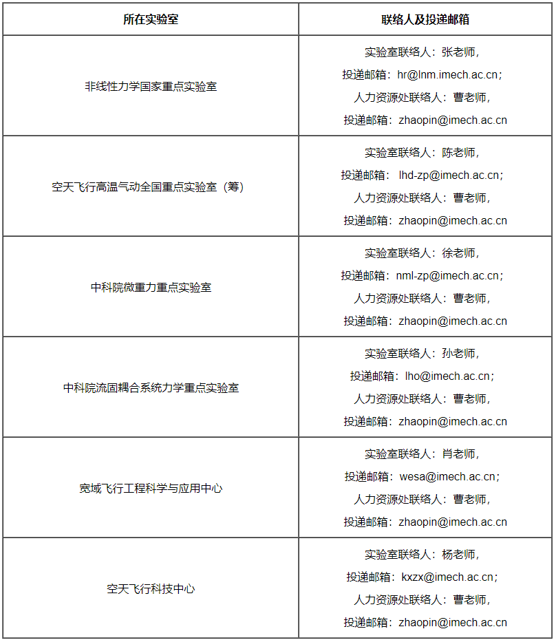 中国科学院力学研究所2023年出格研究助理岗位雇用启事