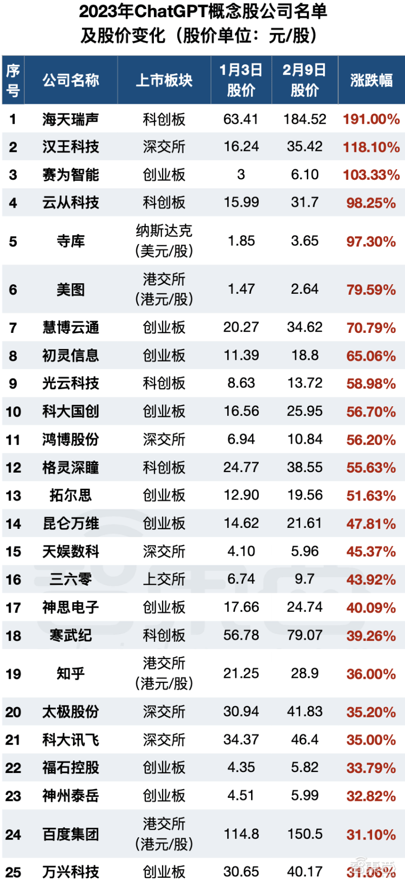 撕开94家ChatGPT概念股实面目！