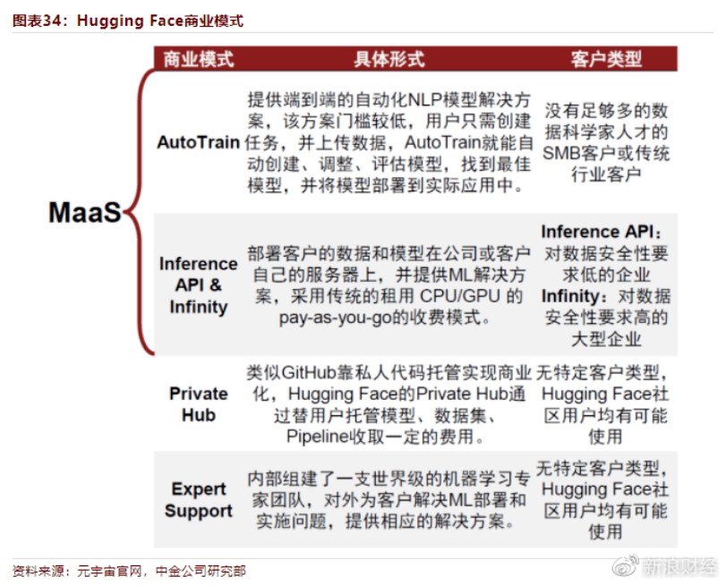 ChatGPT革命?揭秘其威力与未来影响… ChatGPT革命?揭秘其威力与未来影响…