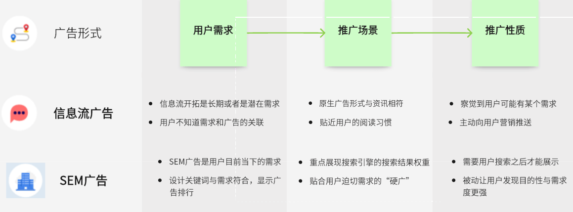 SEM广告投放效果受阻？探究影响效果的四大关键因素！