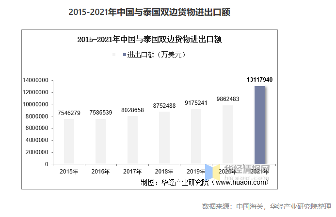 Kaiyun 开云泰国市场行情 新能源汽车、电子电器行业有哪些商机和前景？(图3)
