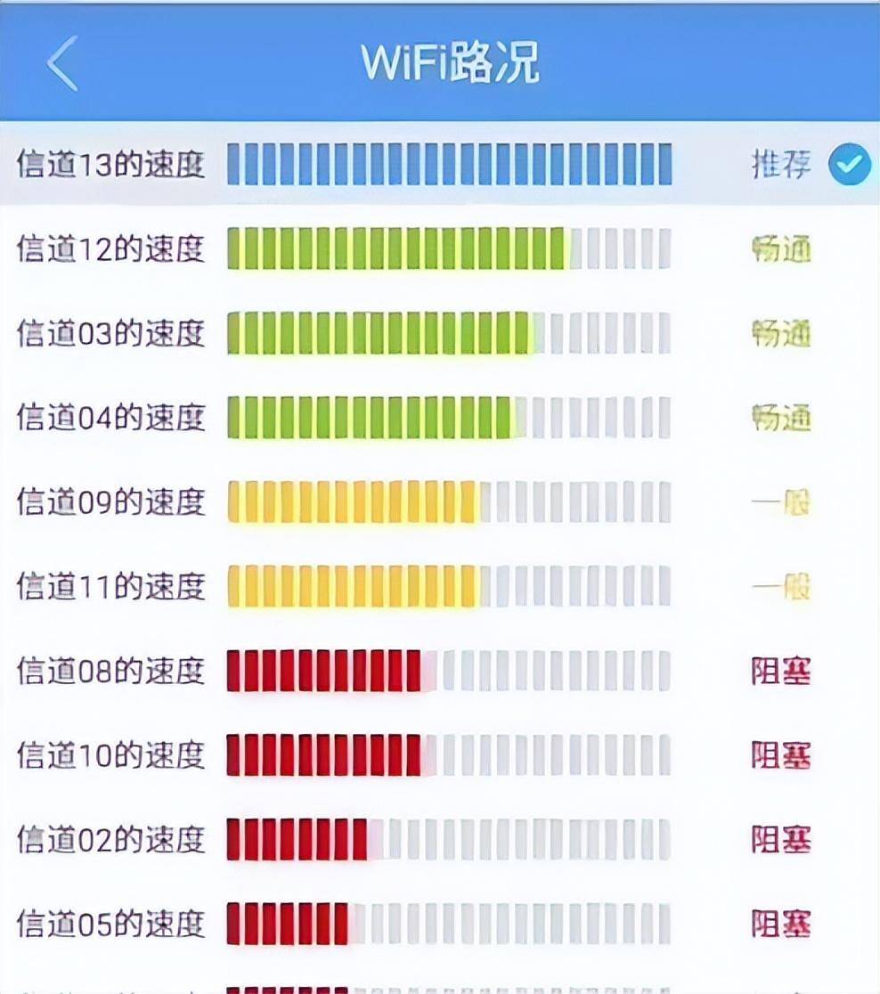 用网顶峰wifi老掉链子？一分钟教你改换信道，焕活收集