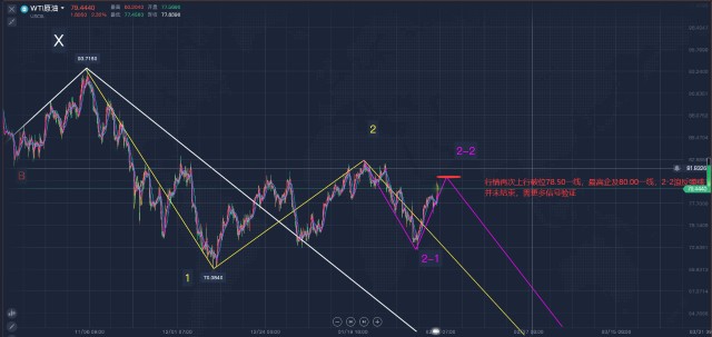 郭广盈：2.11黄金盘整待CPI，周一震荡看待！