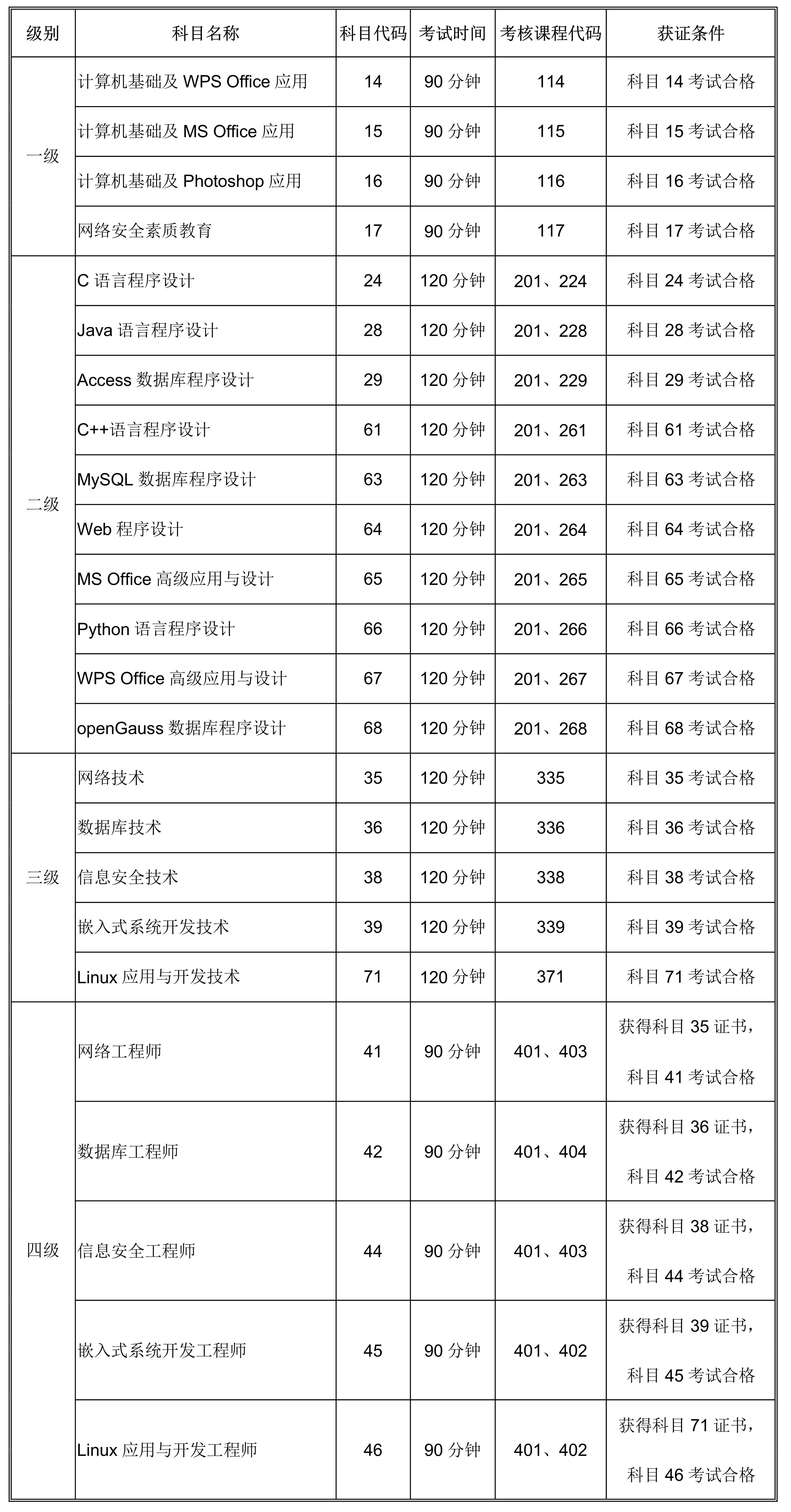 海南省2023年3月全国计算机品级测验（NCRE）报名时间！