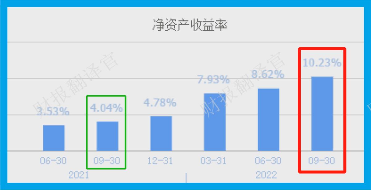 йһ,ռʳ60%ȫ1,ӯ11 ...