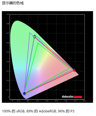 HKCMG27Q⣬Nano IPSʲôˮƽˣ