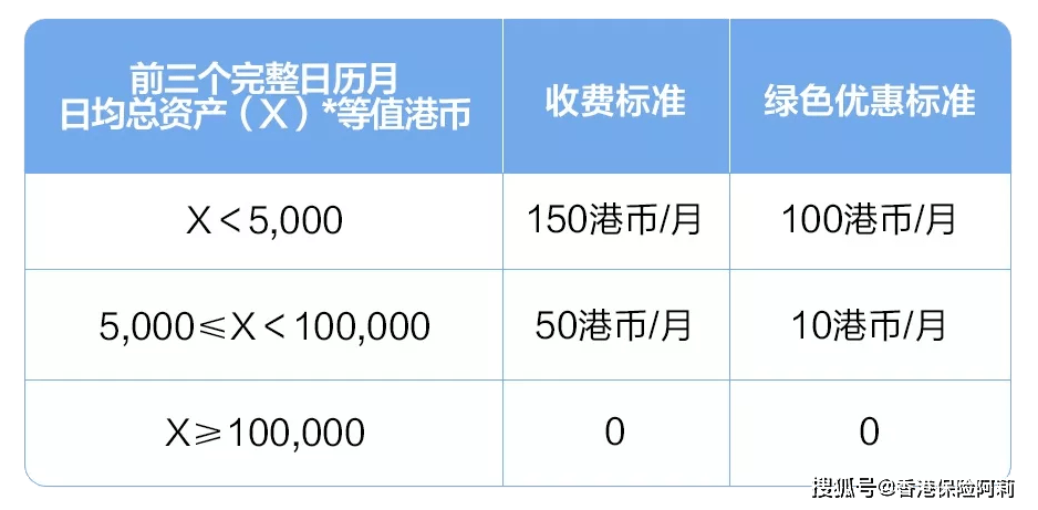 香港银行6大银行：工银，招商，建行，中银，招商永隆账户开户攻略
