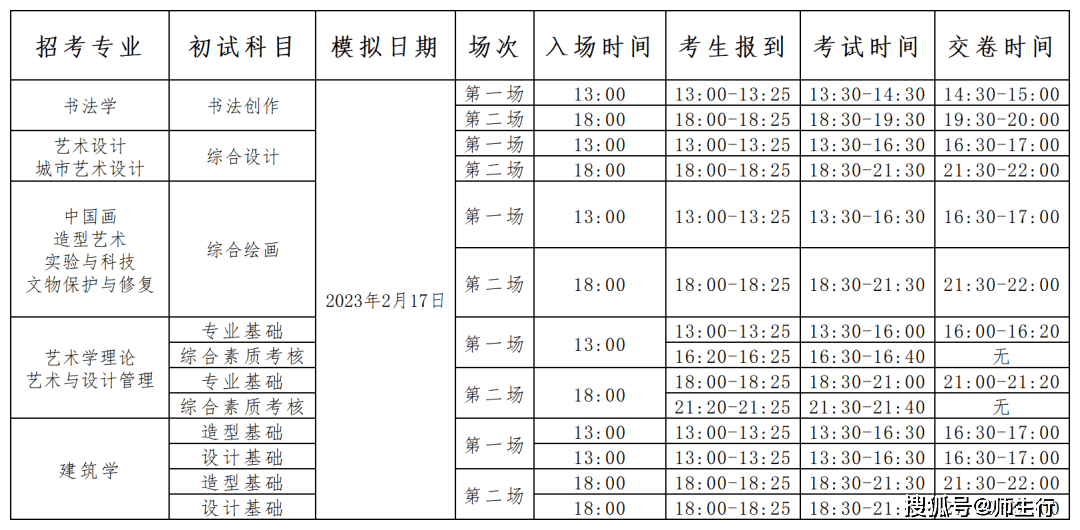 中央美术学院2023·2月19日线上初试测验必需提早晓得的