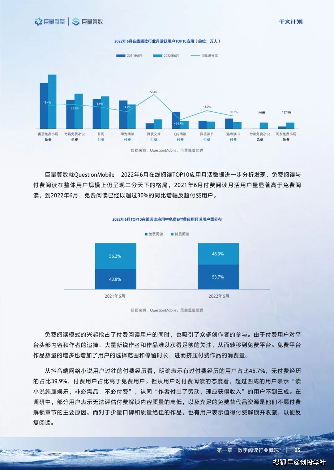 【巨量引擎】2022数字版权行业营销白皮书（附下载）