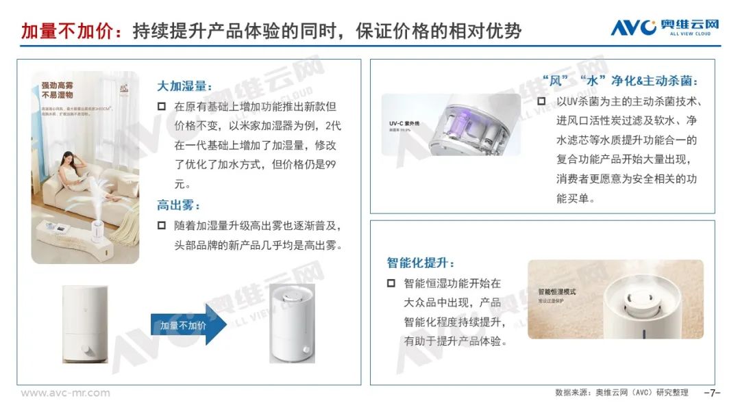 奥维云网年度总结：2022年加湿器市场或将是拂晓前最初的暗中