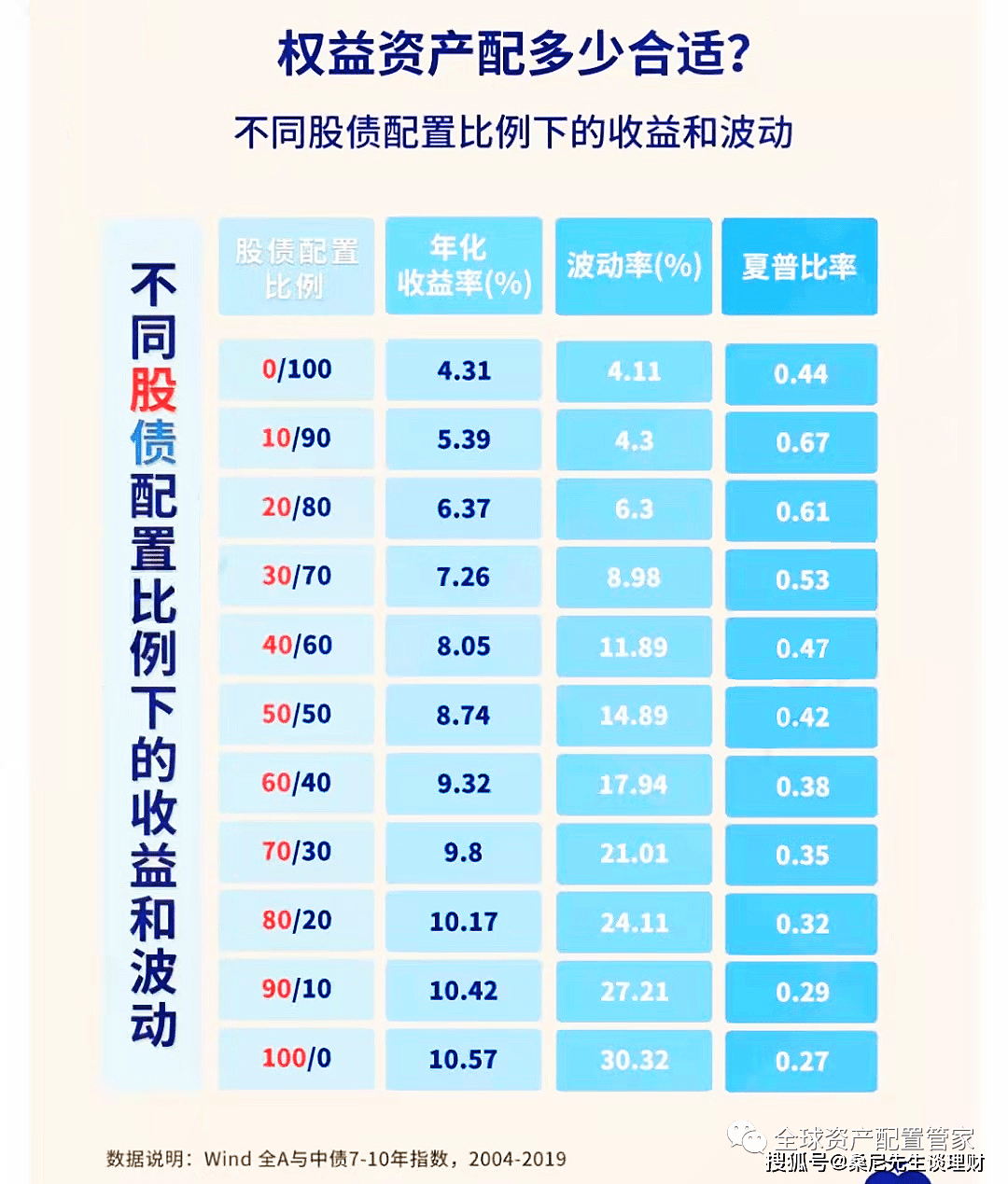 财商晋级 | 收入差别，理财体例也各不不异