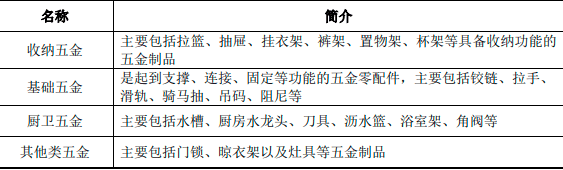 2023年五金造造行业市场销售收入阐发、市场开展趋向阐发及合作战略预测征询