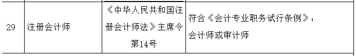 官宣：新增证书互认！那些考生能够免考一科！